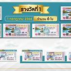 ซื้อลอตเตอรี่มาขาย